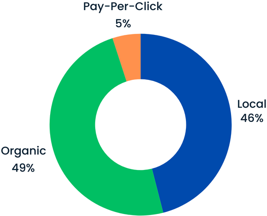 What Is SEO? What Small Business Owners Need to Know!